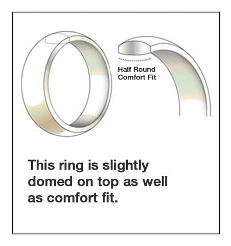 Ring Profile Explanation