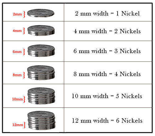 Ring width using Nickels